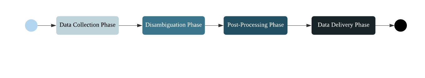 an overview of the patentsview data pipeline